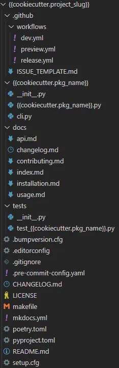 A typical cookiecutter-pypackage folder structure